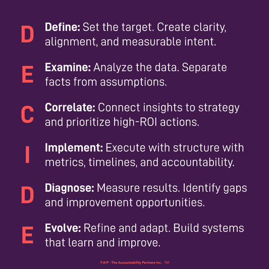 DECIDE framework on a purple background with text in red and white.