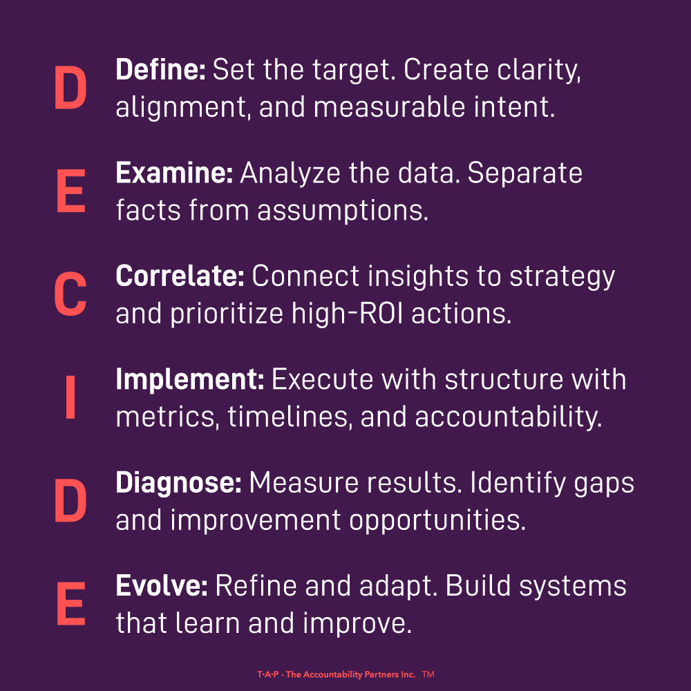 DECIDE framework on a purple background with text in red and white.